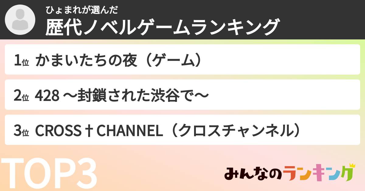 ひょまれさんの「歴代ノベルゲームランキング」