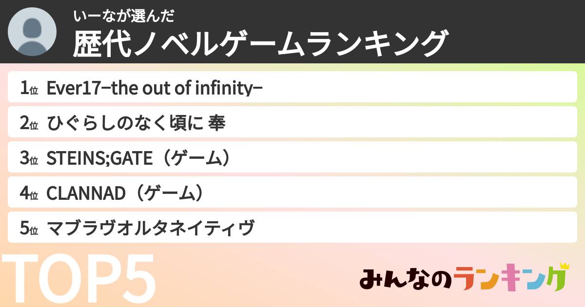 いーなさんの「歴代ノベルゲームランキング」