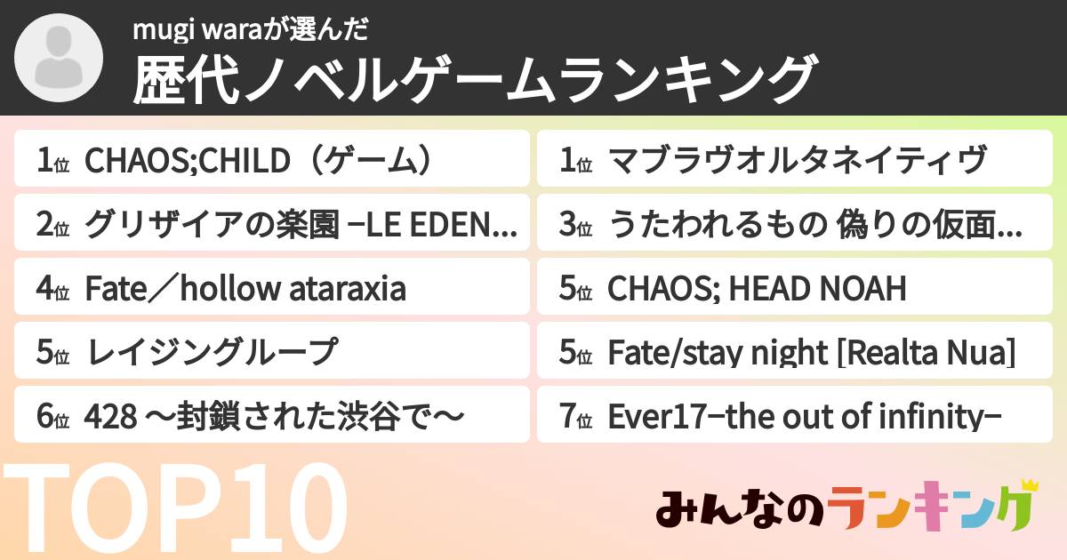 mugi waraさんの「歴代ノベルゲームランキング」