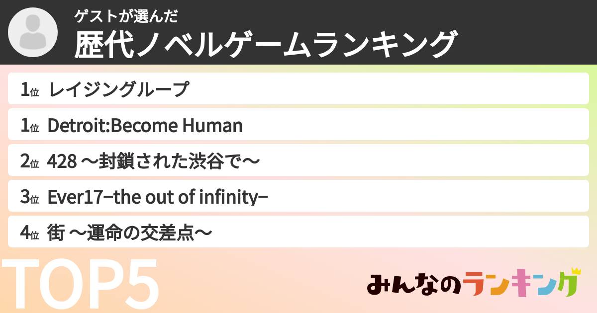 ゲストさんの「歴代ノベルゲームランキング」