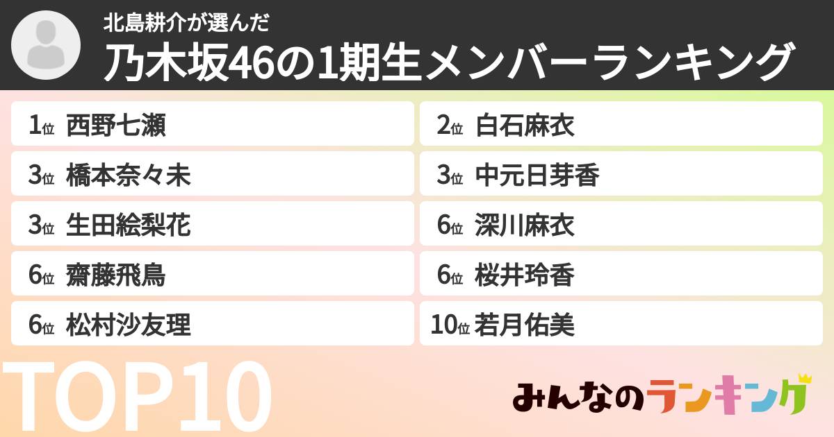 北島耕介さんの「乃木坂46の1期生メンバーランキング」