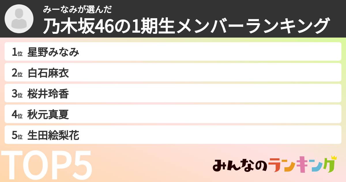 みーなみさんの「乃木坂46の1期生メンバーランキング」