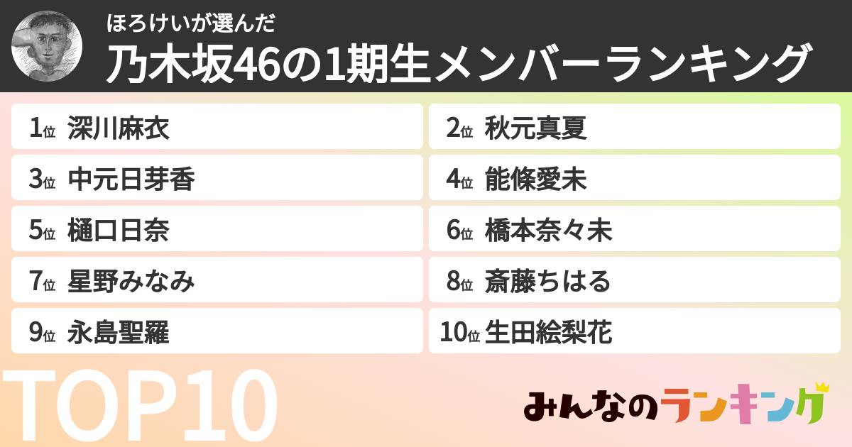 ほろけいさんの「乃木坂46の1期生メンバーランキング」