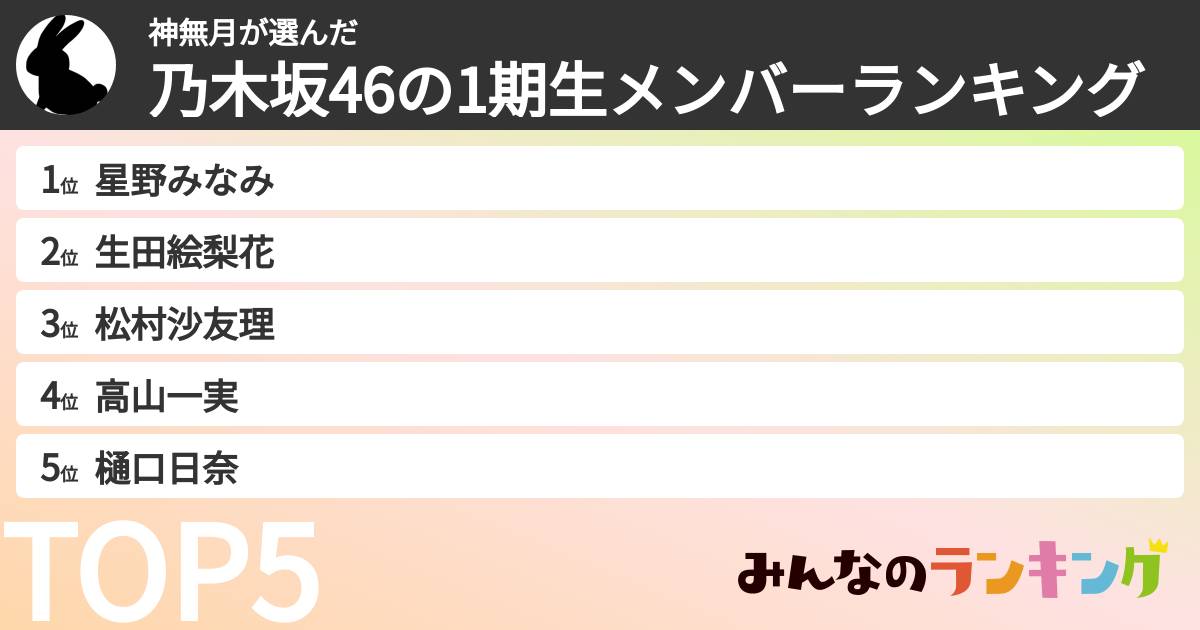 神無月さんの「乃木坂46の1期生メンバーランキング」