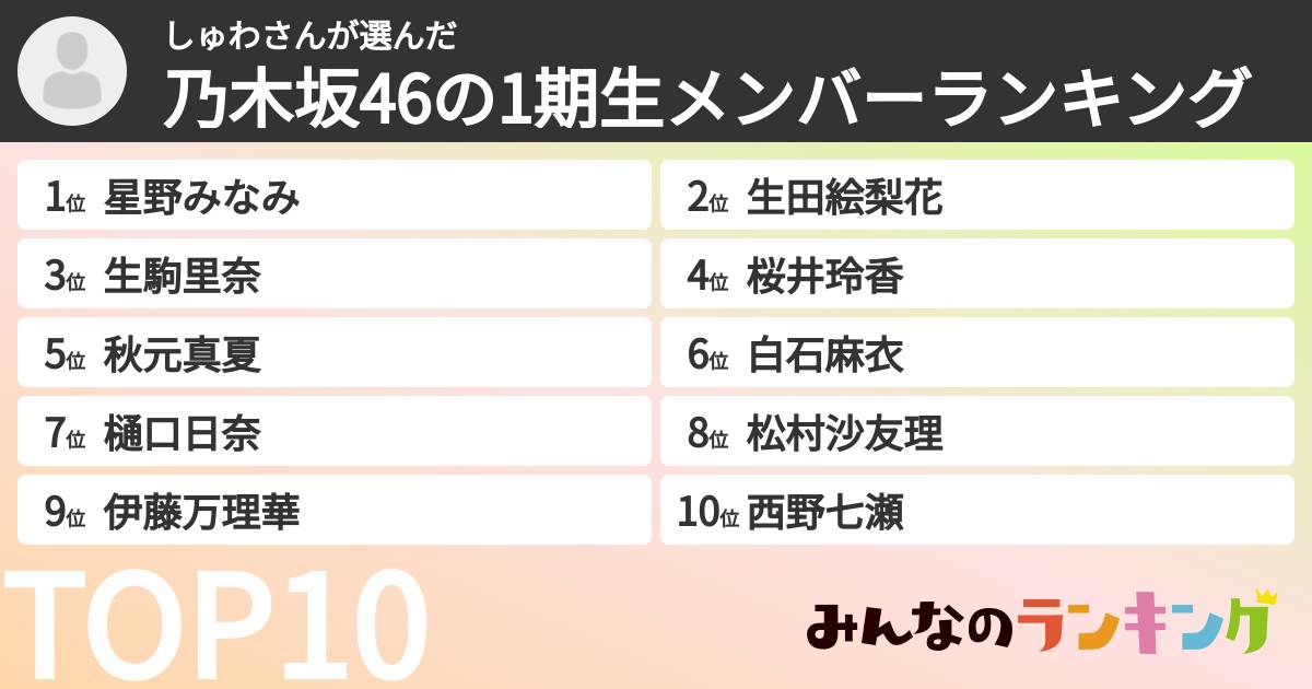 しゅわさんさんの「乃木坂46の1期生メンバーランキング」