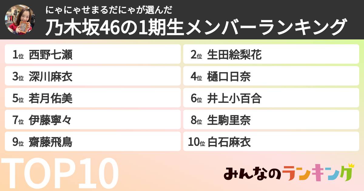 にゃにゃせまるだにゃさんの「乃木坂46の1期生メンバーランキング」