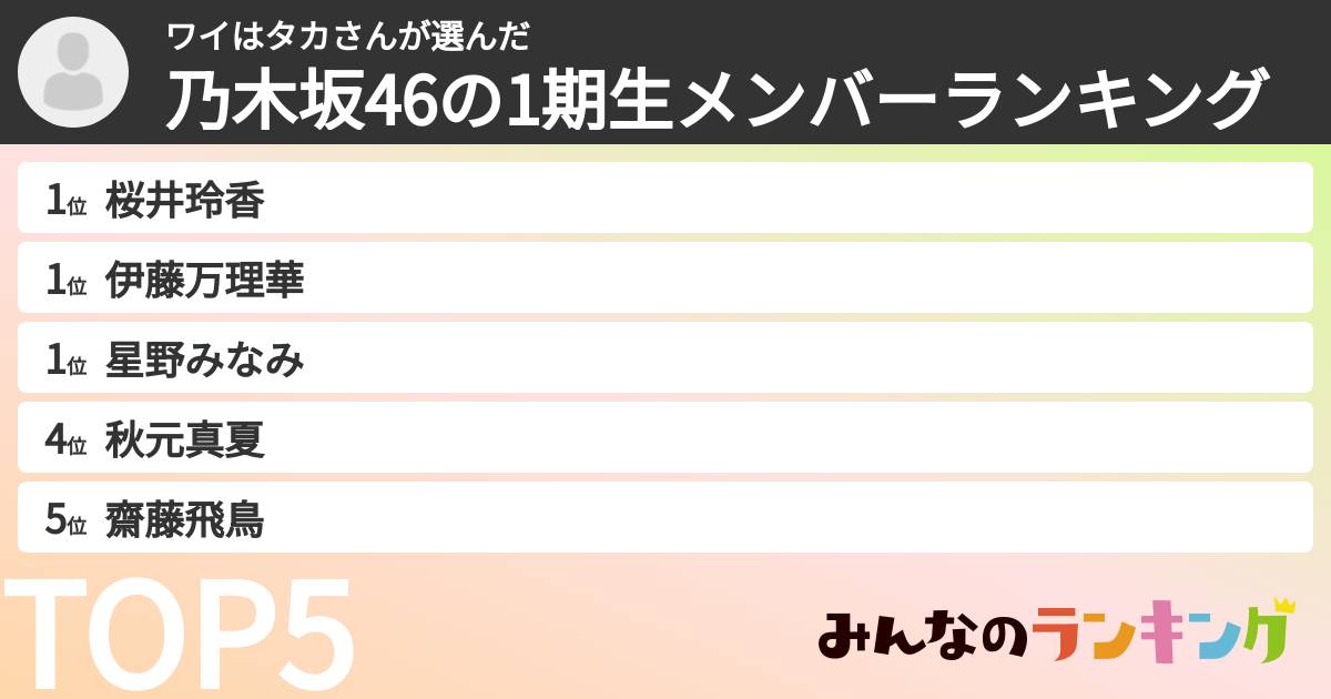 ワイはタカさんさんの「乃木坂46の1期生メンバーランキング」