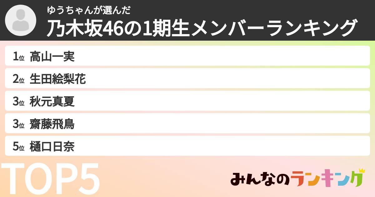 ゆうちゃんさんの「乃木坂46の1期生メンバーランキング」