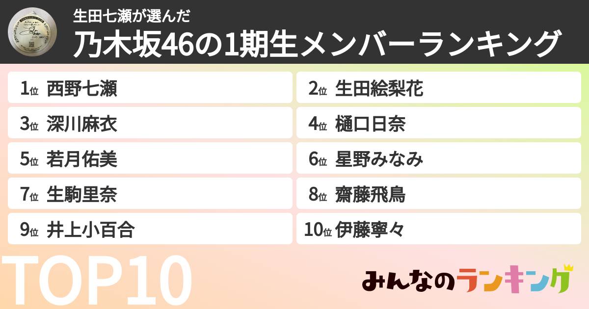 生田七瀬さんの「乃木坂46の1期生メンバーランキング」