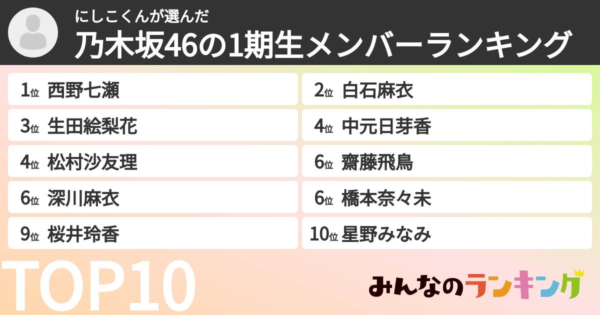 にしこくんさんの「乃木坂46の1期生メンバーランキング」