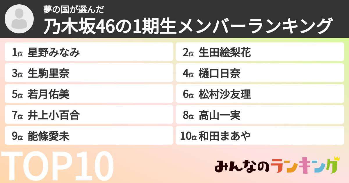 夢の国さんの「乃木坂46の1期生メンバーランキング」