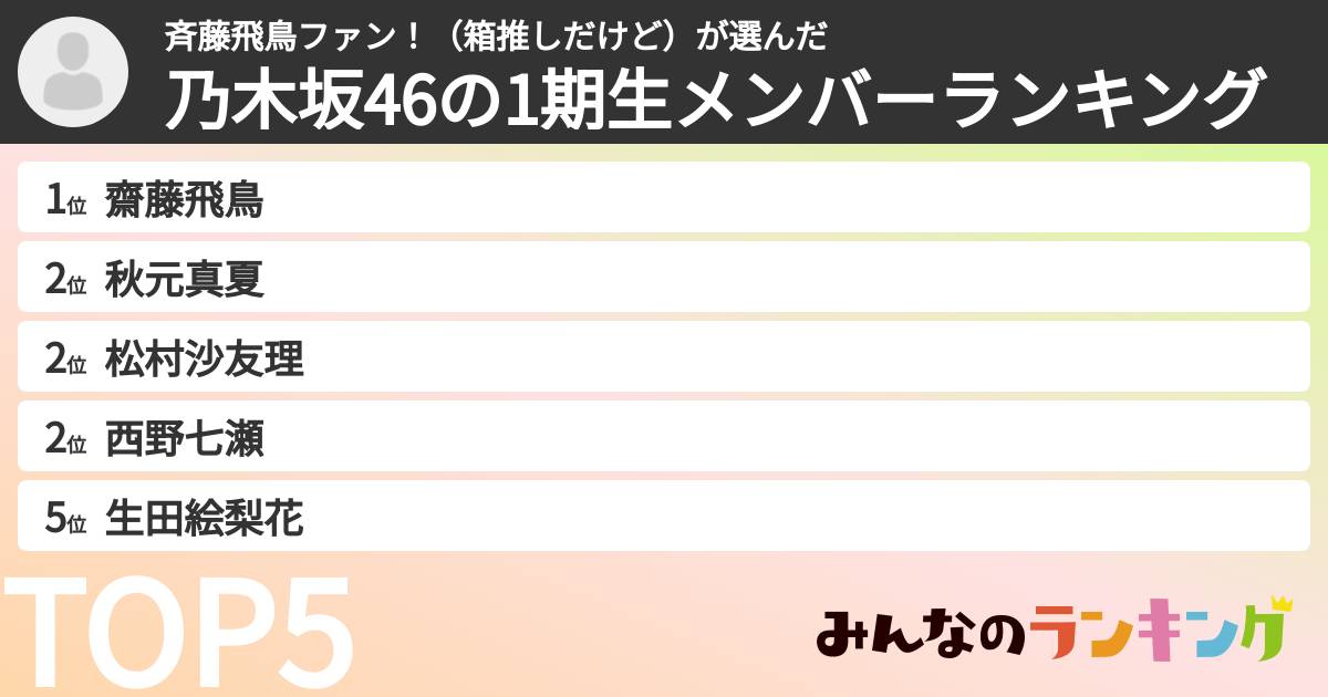 斉藤飛鳥ファン！（箱推しだけど）さんの「乃木坂46の1期生メンバーランキング」