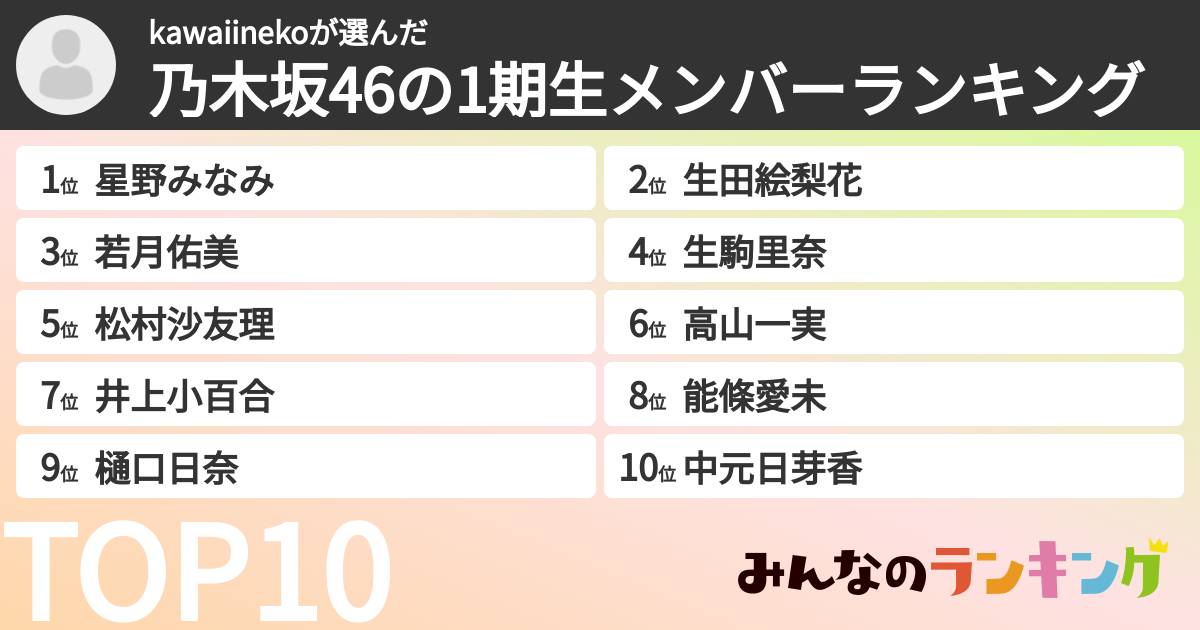 kawaiinekoさんの「乃木坂46の1期生メンバーランキング」