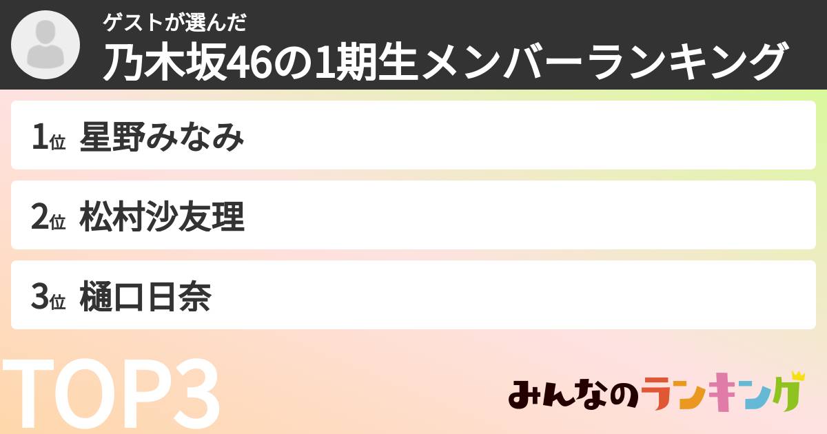 ゲストさんの「乃木坂46の1期生メンバーランキング」