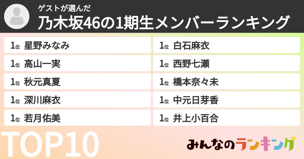 ゲストさんの「乃木坂46の1期生メンバーランキング」
