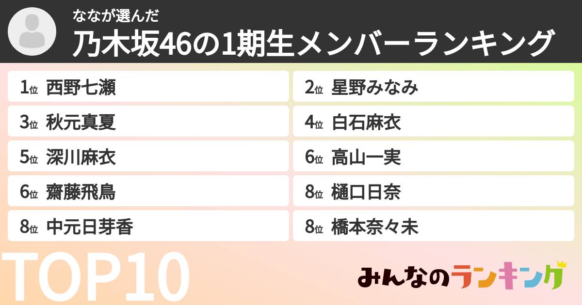 ななさんの「乃木坂46の1期生メンバーランキング」