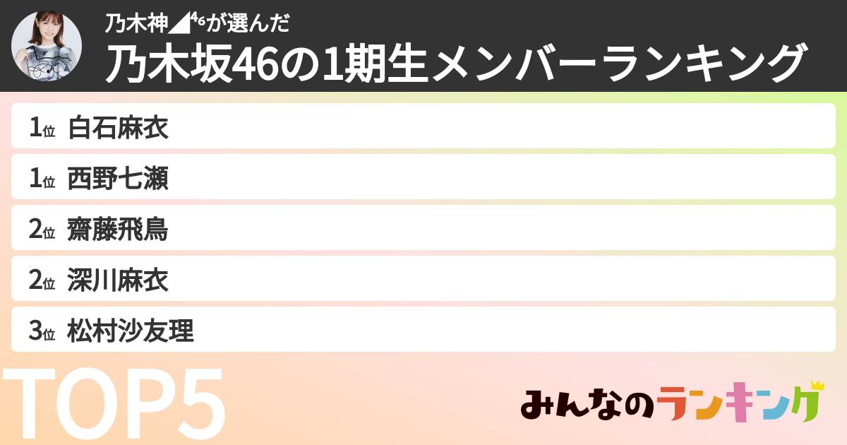 乃木神◢⁴⁶さんの「乃木坂46の1期生メンバーランキング」