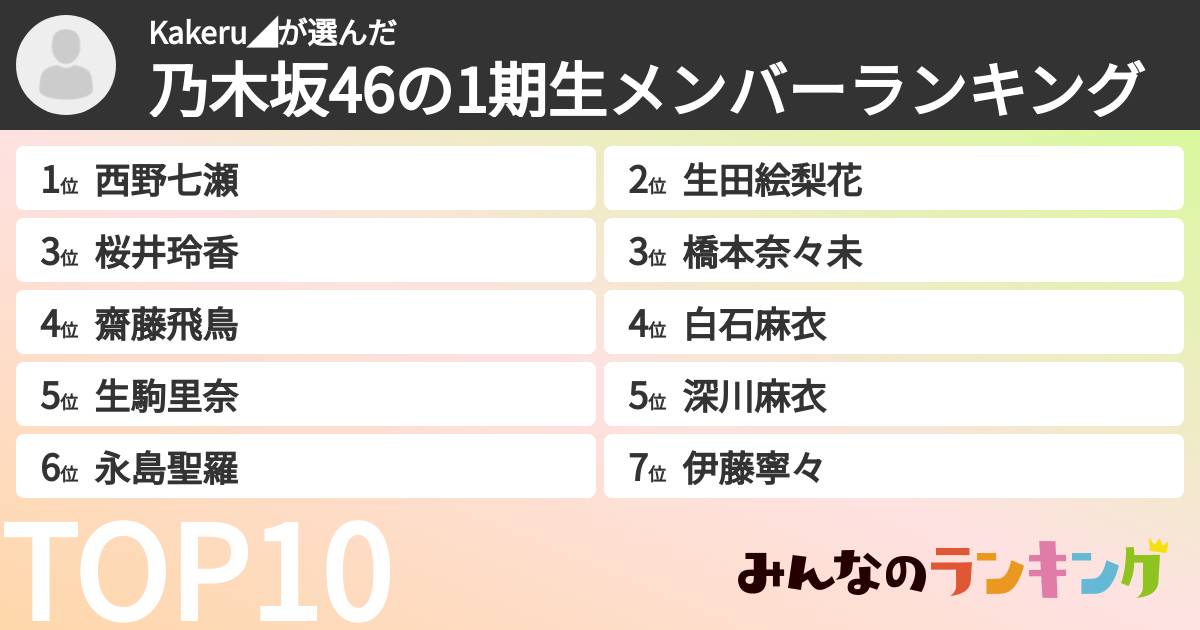 Kakeru◢さんの「乃木坂46の1期生メンバーランキング」