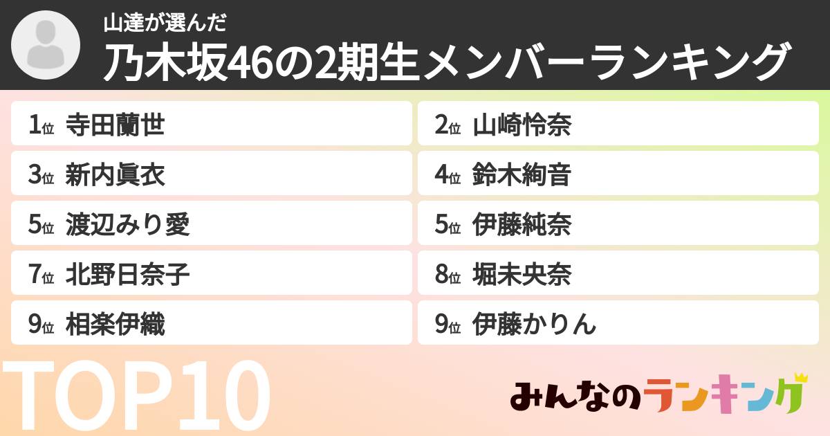 山達さんの「乃木坂46の2期生メンバーランキング」
