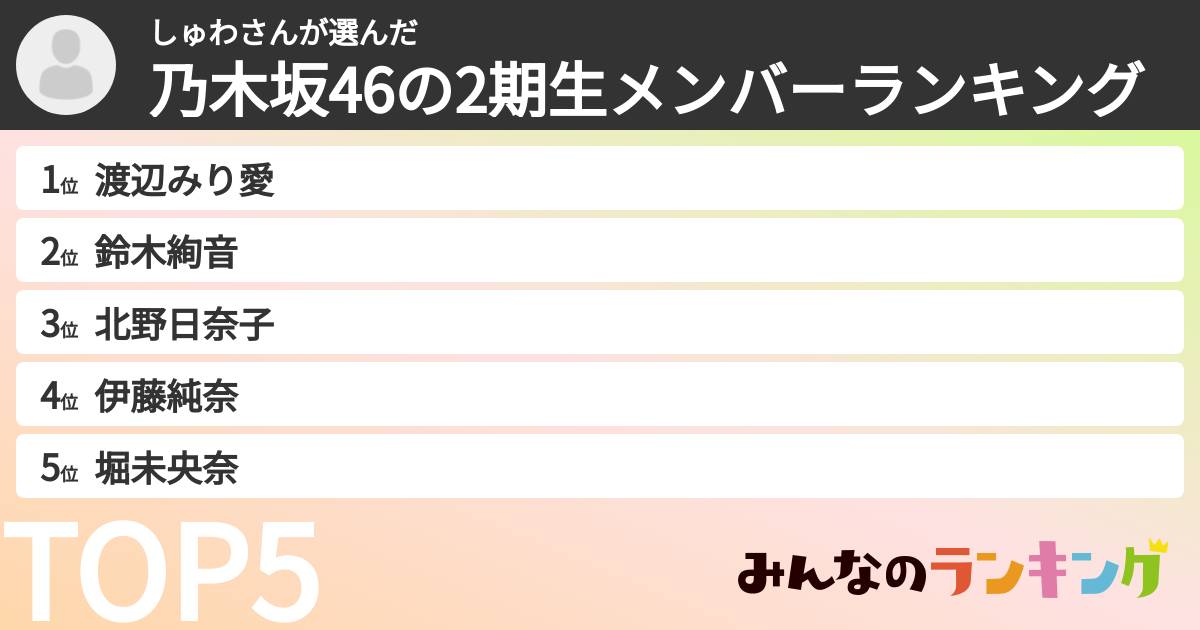 しゅわさんさんの「乃木坂46の2期生メンバーランキング」