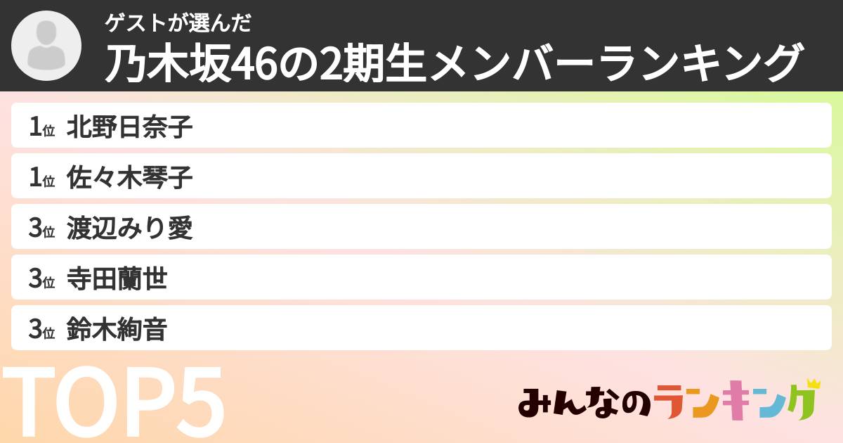 ゲストさんの「乃木坂46の2期生メンバーランキング」