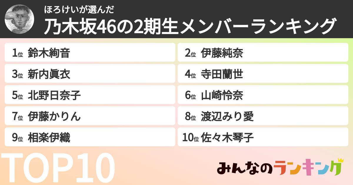 ほろけいさんの「乃木坂46の2期生メンバーランキング」