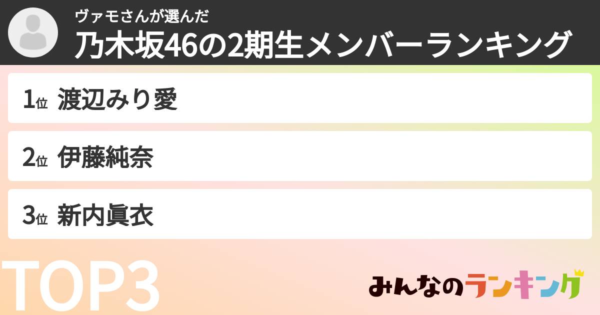 ヴァモさんさんの「乃木坂46の2期生メンバーランキング」