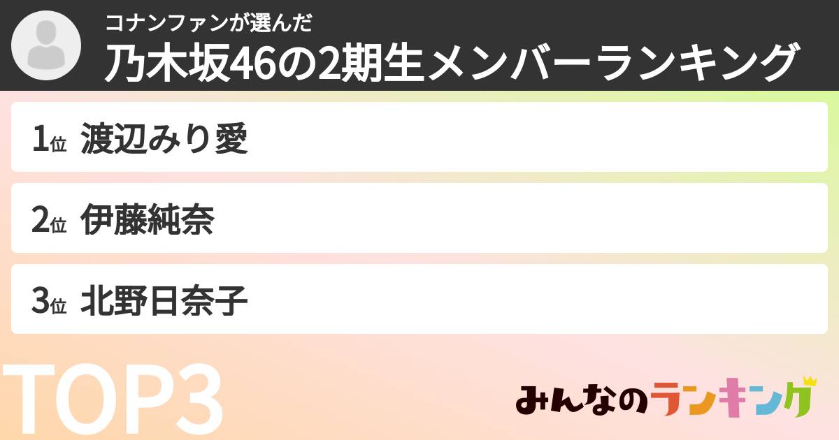 コナンファンさんの「乃木坂46の2期生メンバーランキング」