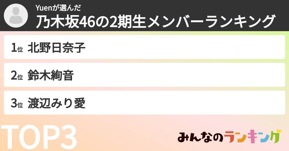 Yuenさんの「乃木坂46の2期生メンバーランキング」