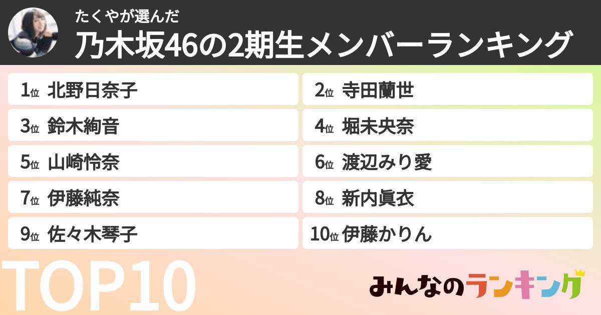 たくやさんの「乃木坂46の2期生メンバーランキング」