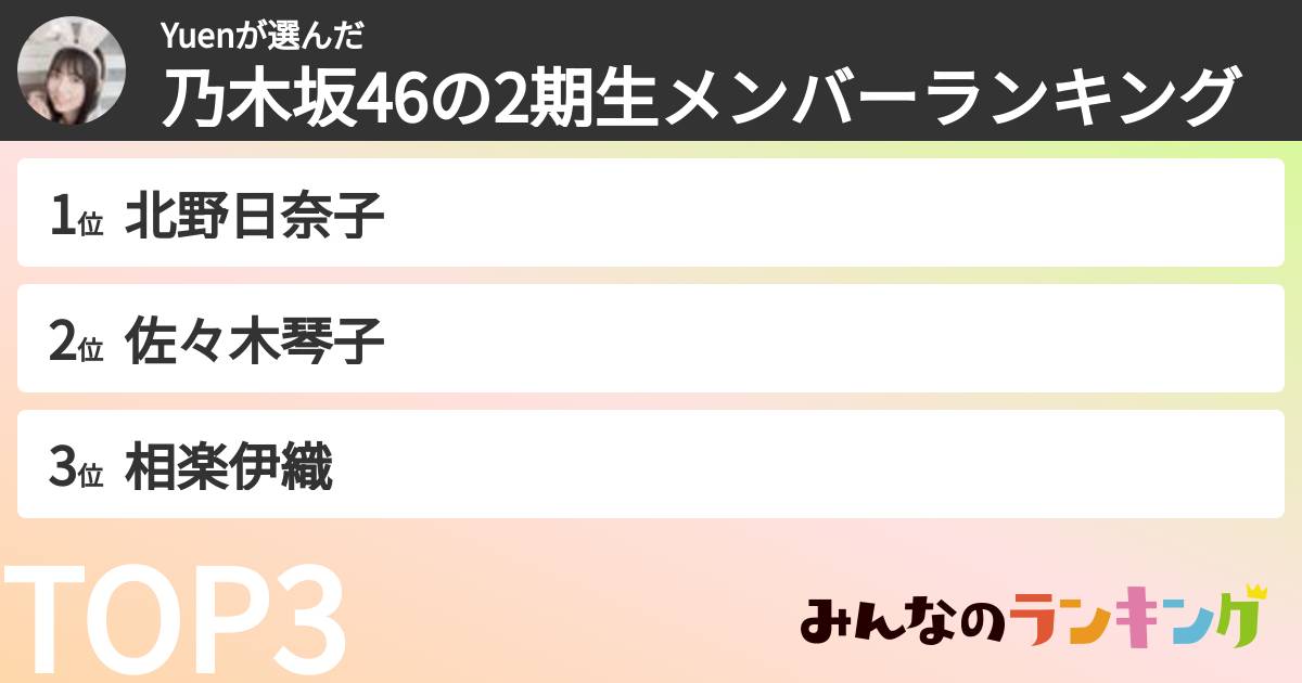Yuenさんの「乃木坂46の2期生メンバーランキング」