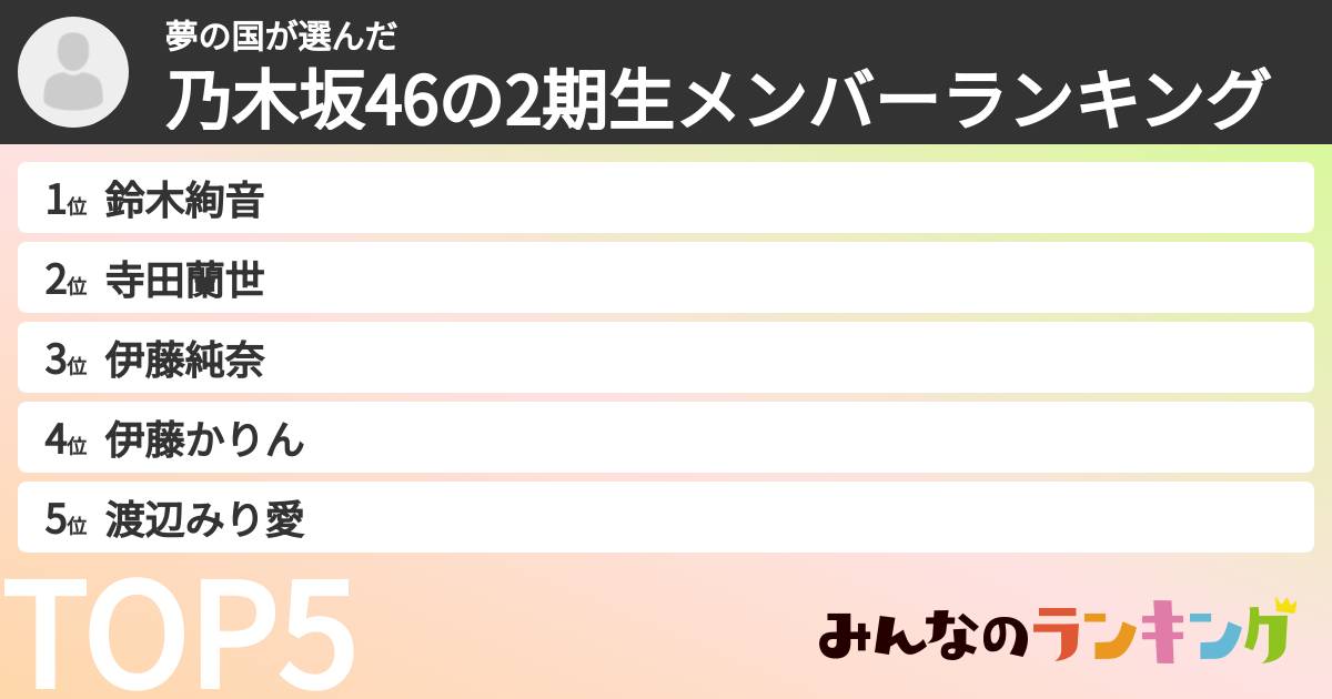 夢の国さんの「乃木坂46の2期生メンバーランキング」