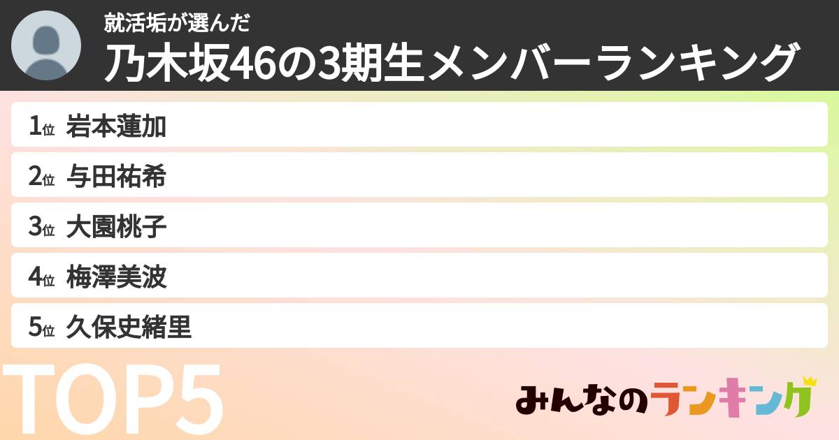 就活垢さんの「乃木坂46の3期生メンバーランキング」