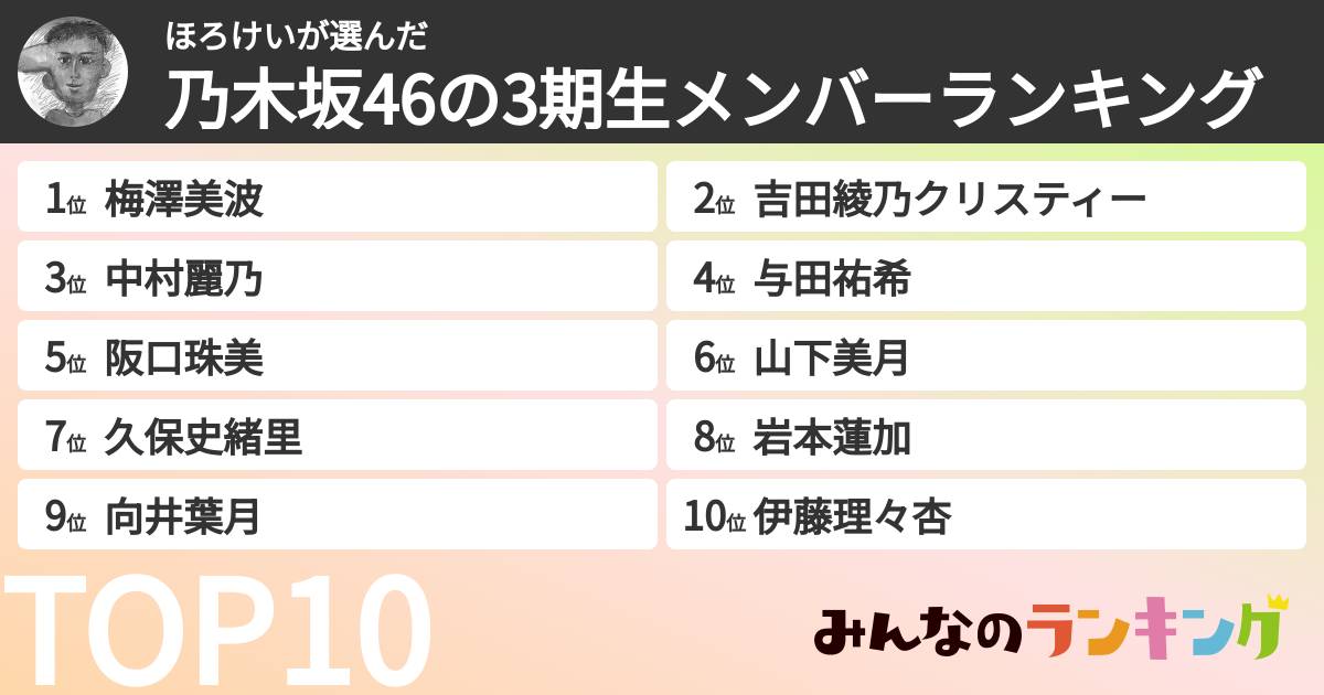 ほろけいさんの「乃木坂46の3期生メンバーランキング」
