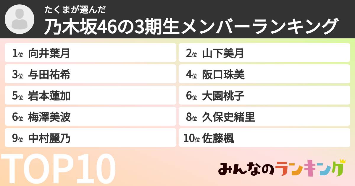 たくまさんの「乃木坂46の3期生メンバーランキング」