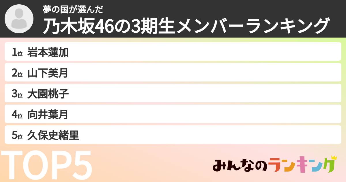 夢の国さんの「乃木坂46の3期生メンバーランキング」