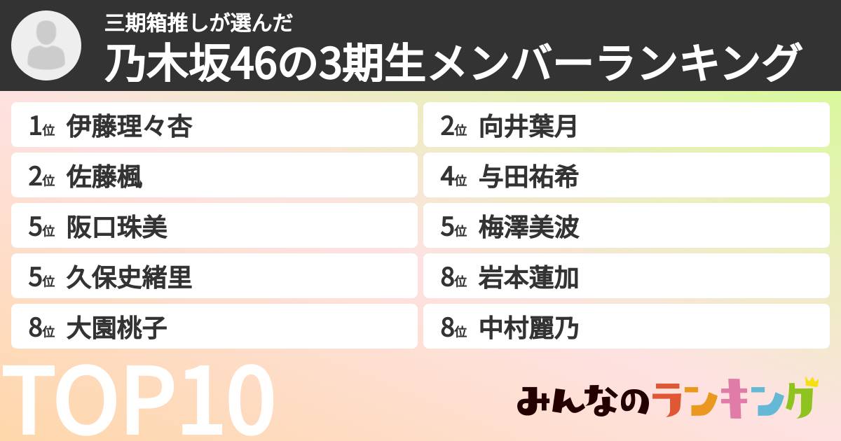 三期箱推しさんの「乃木坂46の3期生メンバーランキング」