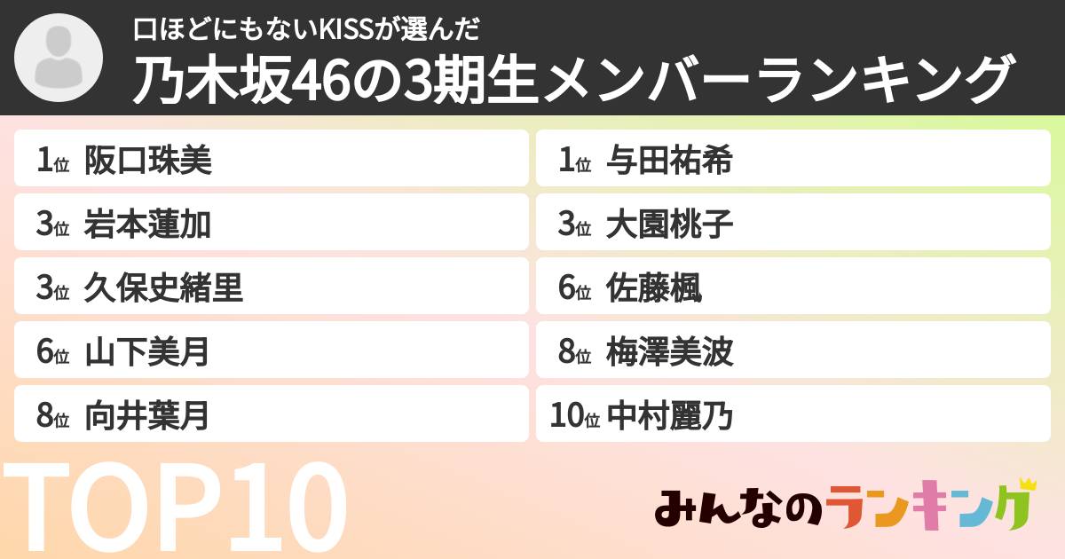 口ほどにもないKISSさんの「乃木坂46の3期生メンバーランキング」