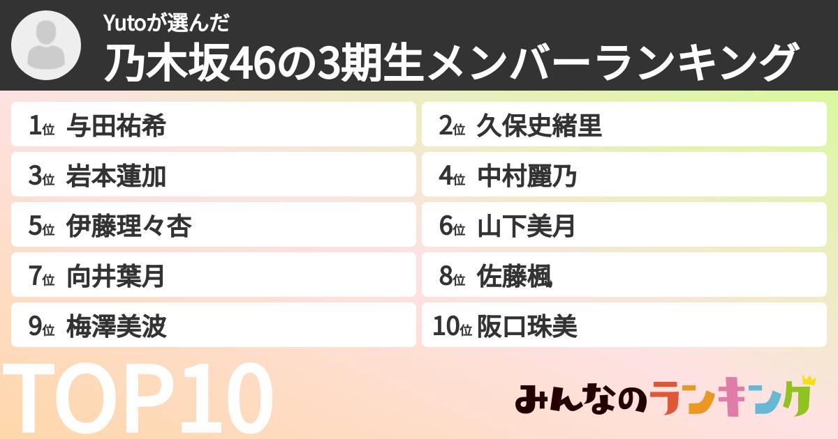 Yutoさんの「乃木坂46の3期生メンバーランキング」