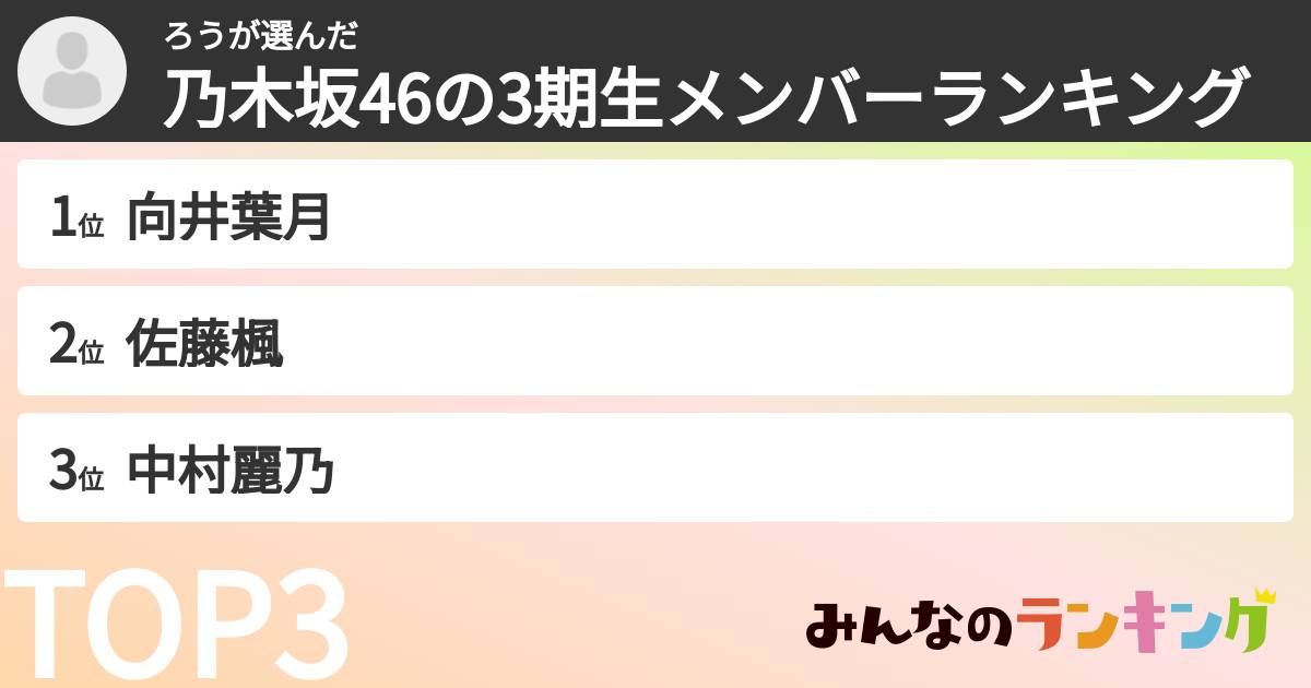 ろうさんの「乃木坂46の3期生メンバーランキング」