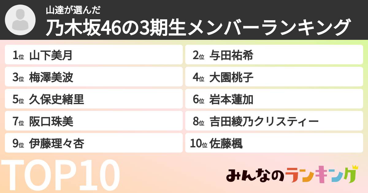 山達さんの「乃木坂46の3期生メンバーランキング」