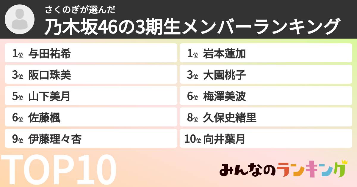 さくのぎさんの「乃木坂46の3期生メンバーランキング」