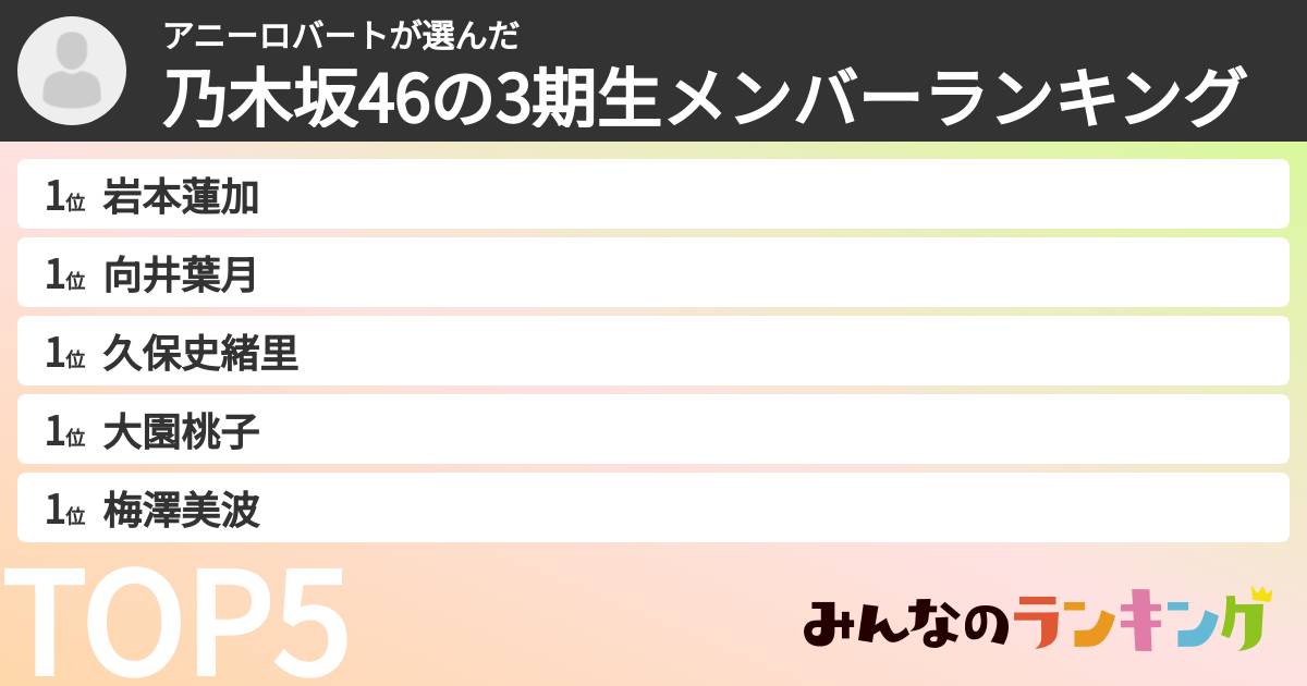 アニーロバートさんの「乃木坂46の3期生メンバーランキング」
