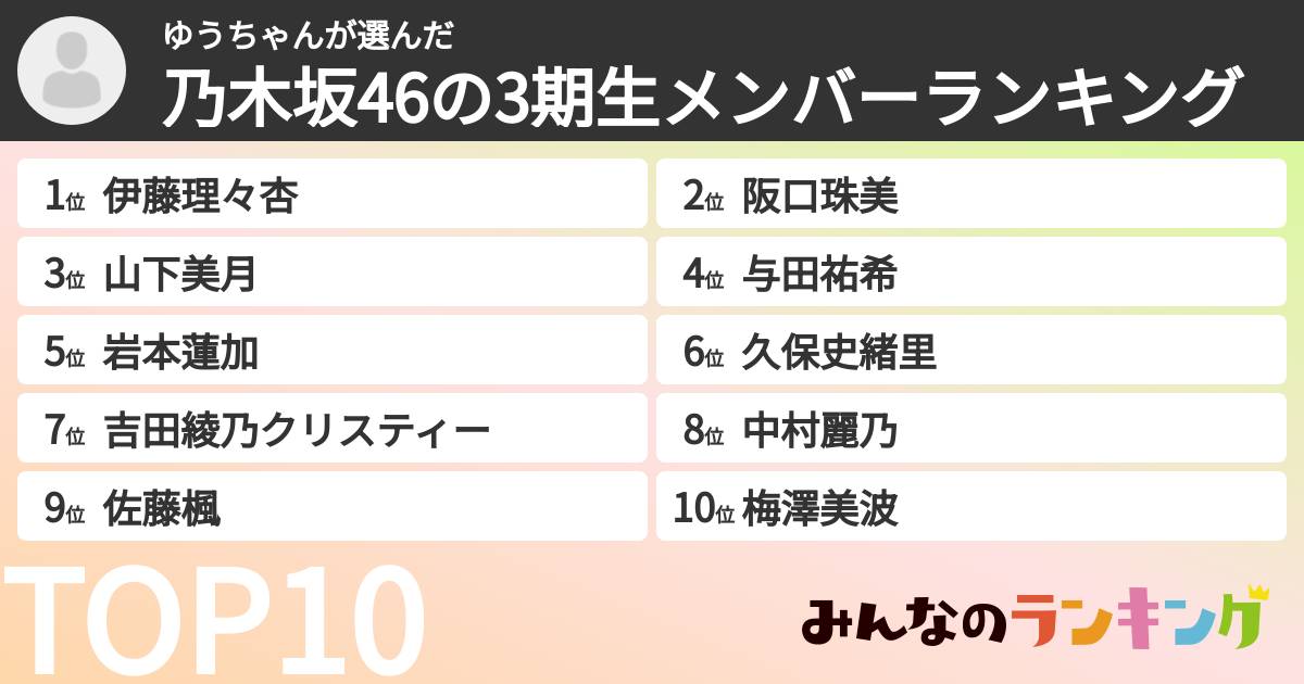 ゆうちゃんさんの「乃木坂46の3期生メンバーランキング」