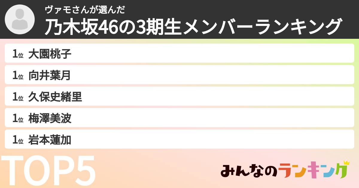 ヴァモさんさんの「乃木坂46の3期生メンバーランキング」