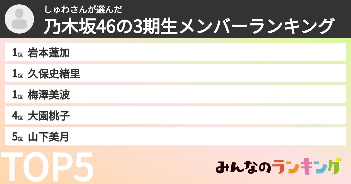 しゅわさんさんの「乃木坂46の3期生メンバーランキング」