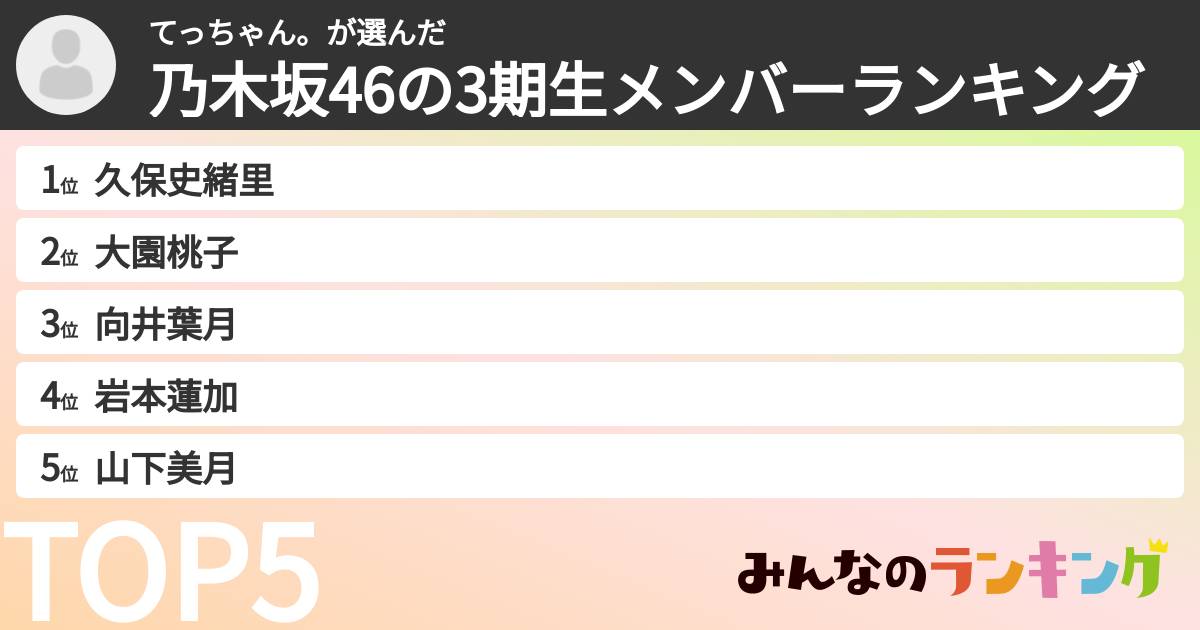 てっちゃん。さんの「乃木坂46の3期生メンバーランキング」