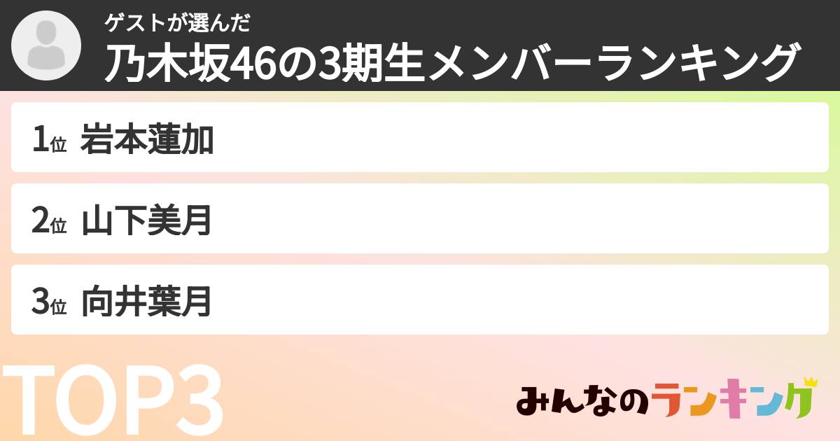 ゲストさんの「乃木坂46の3期生メンバーランキング」