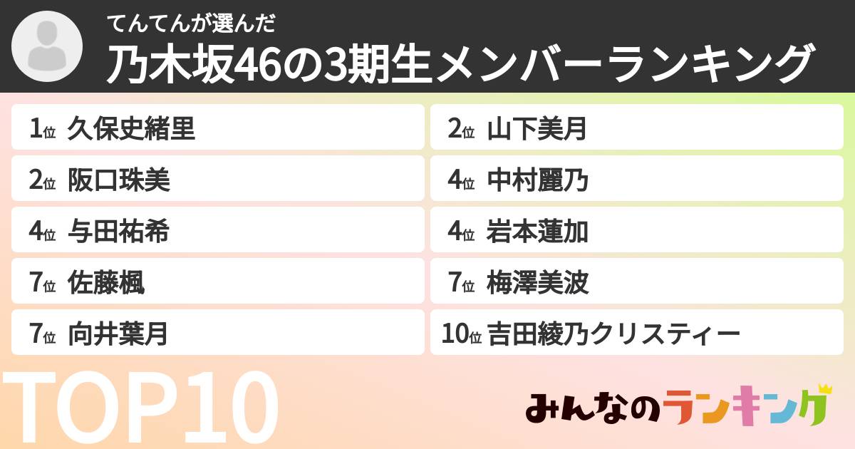 てんてんさんの「乃木坂46の3期生メンバーランキング」