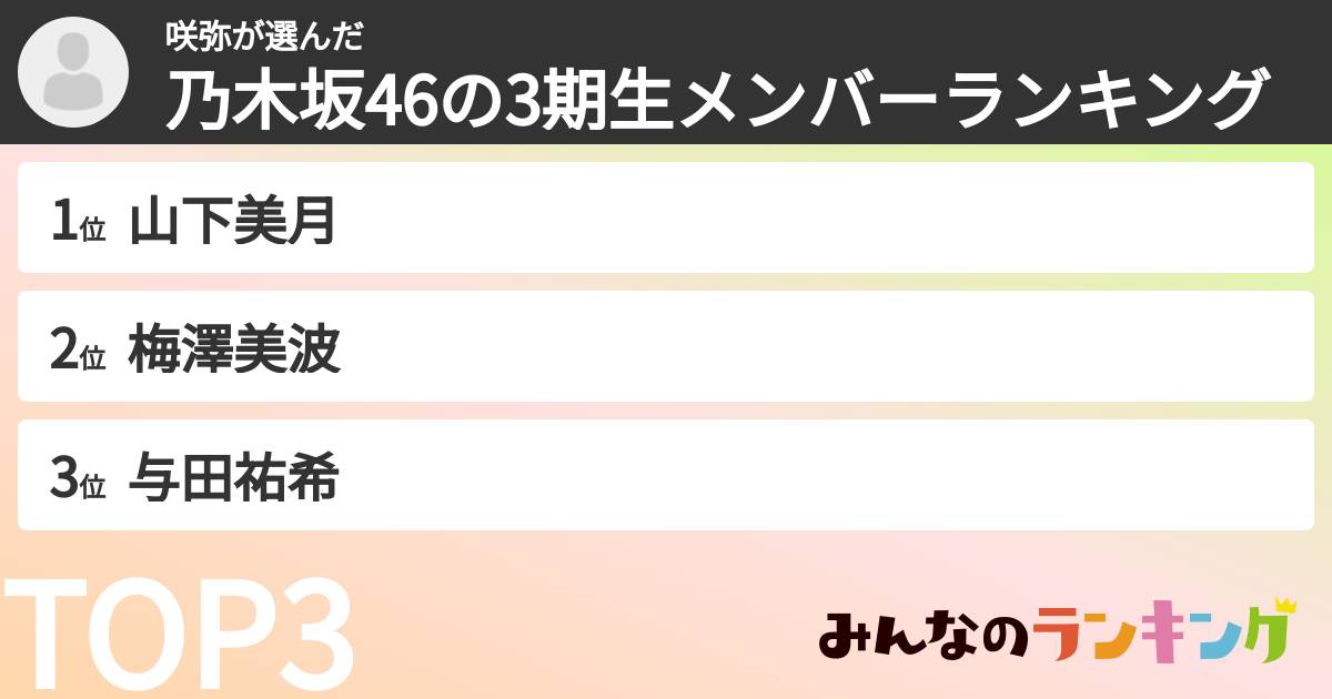 咲弥さんの「乃木坂46の3期生メンバーランキング」